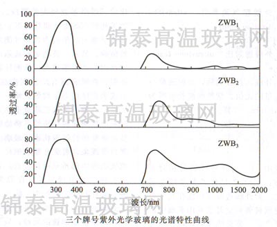 (g)̖(ho)͸W(xu)ĹV(xin)