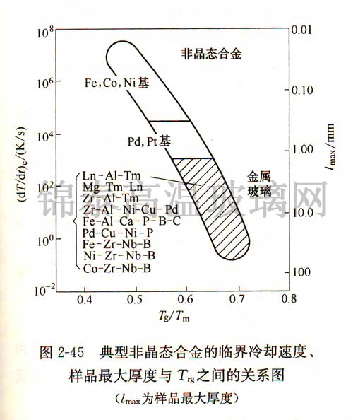 ͷǾB(ti)ϽRsٶƷcTrg֮gP(gun)ϵD