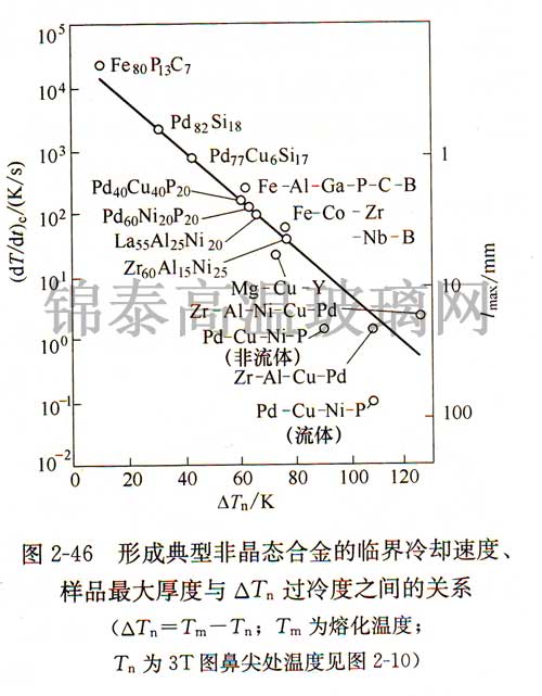 γɵͷǾB(ti)ϽRsٶƷcTn^֮gP(gun)ϵ